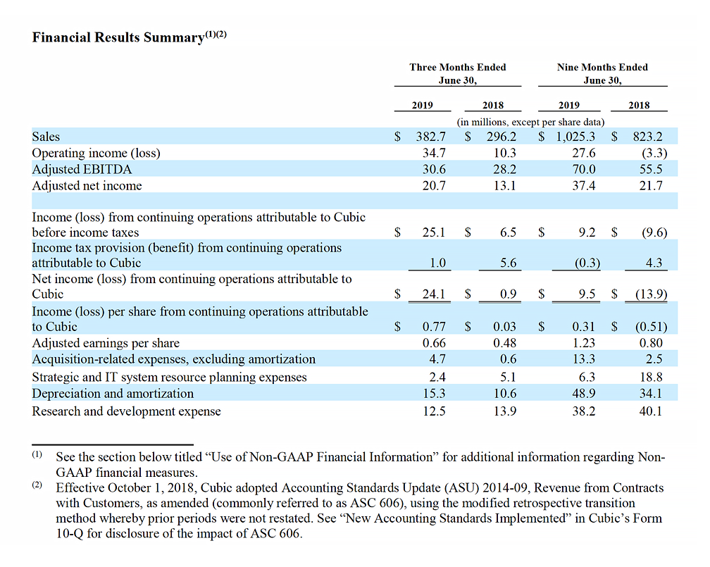 New balance 2018 revenue on sale